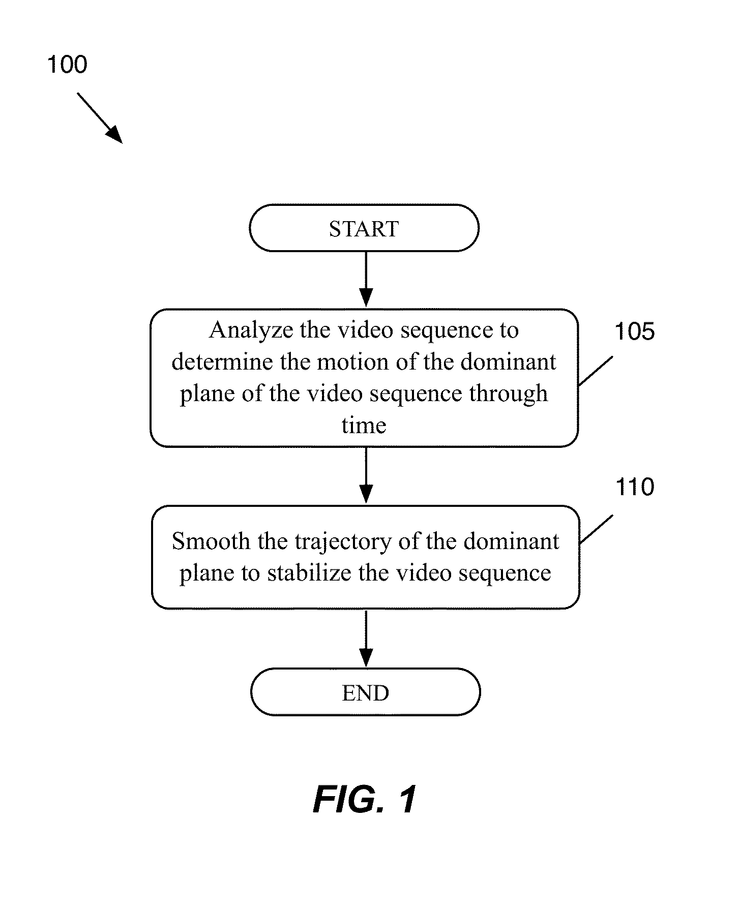 Robust Image Feature Based Video Stabilization and Smoothing