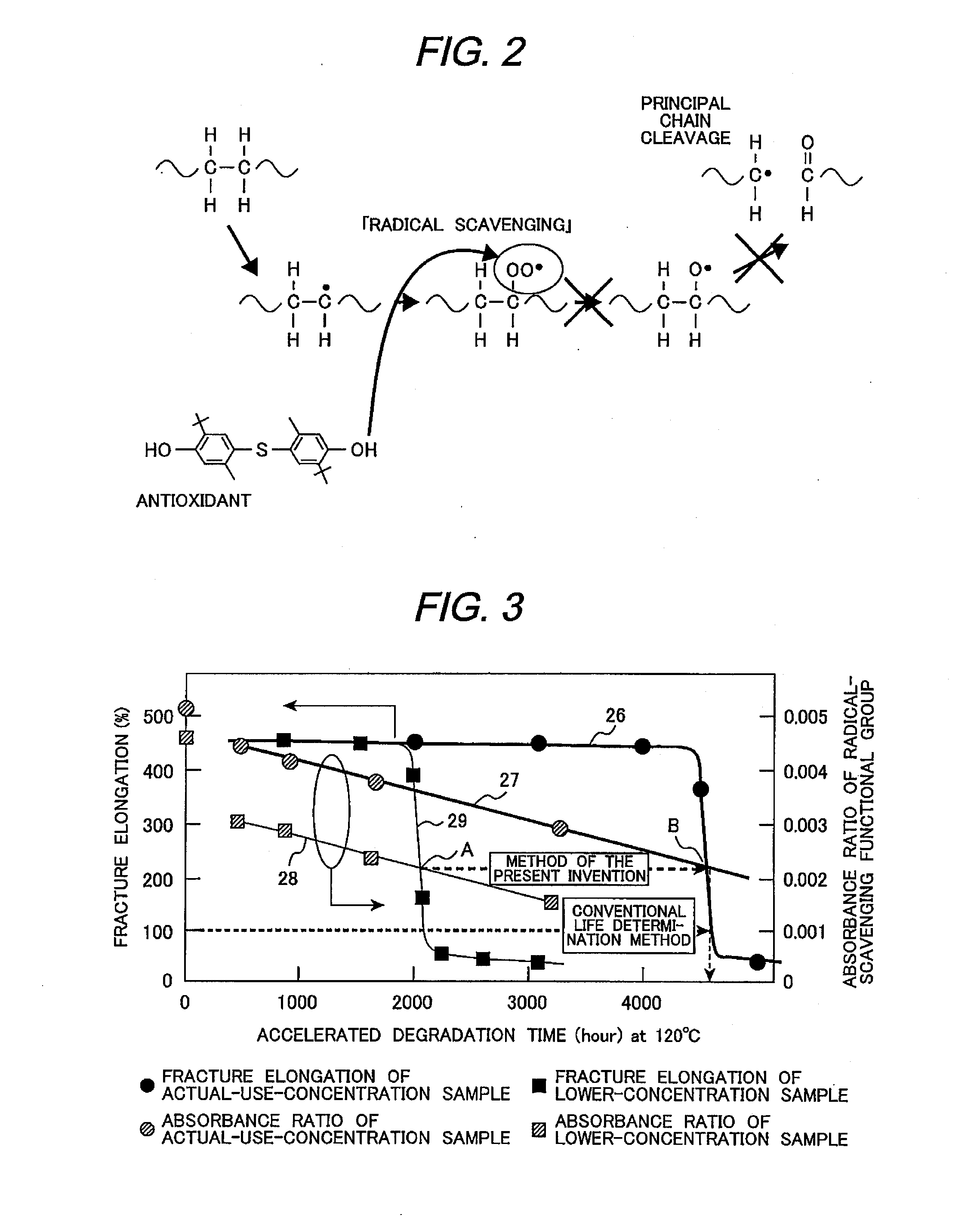 Method for Evaluating Life of Cable Insulating Coating Material