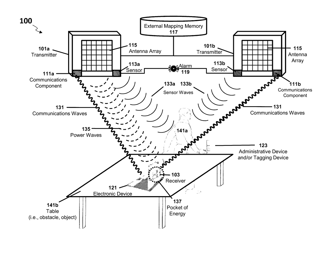 Systems and methods for transmitting power to receivers