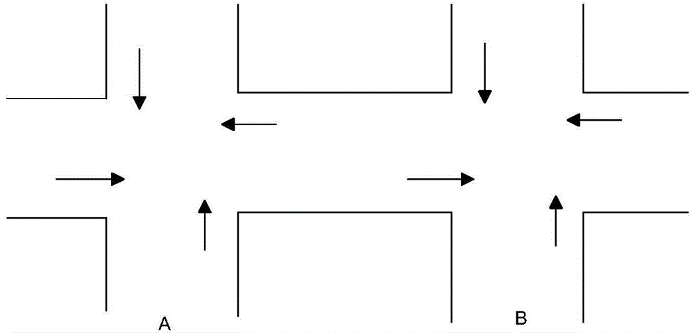 Adjacent intersection road coordinate control method based on minimum spanning tree clustering improved genetic algorithm