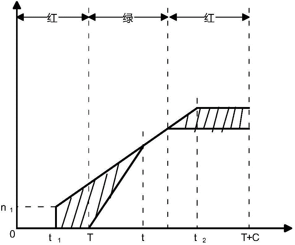 Adjacent intersection road coordinate control method based on minimum spanning tree clustering improved genetic algorithm