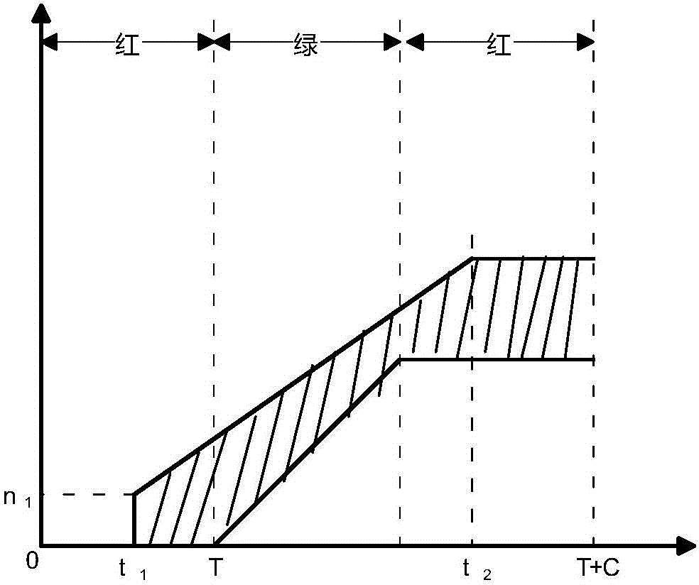 Adjacent intersection road coordinate control method based on minimum spanning tree clustering improved genetic algorithm