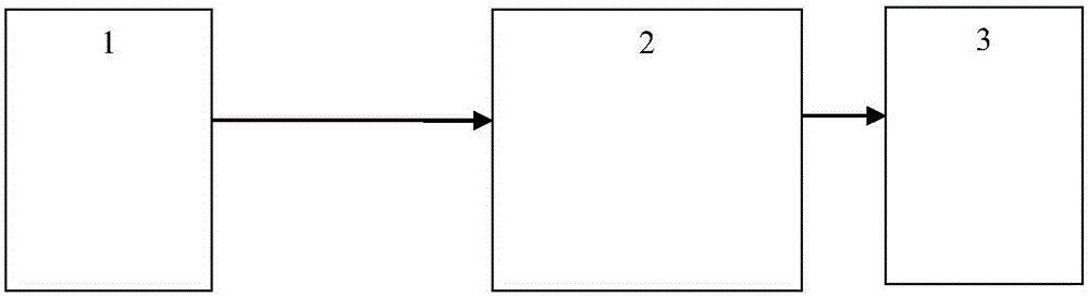 Device and method for improving motor vehicle driving safety based on driving behaviors