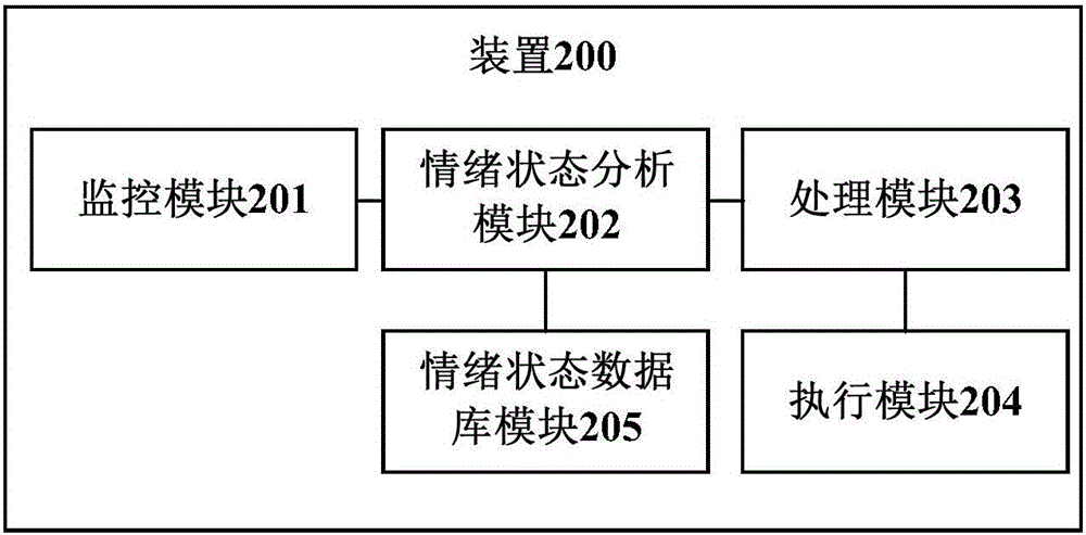 Human-machine interactive voice control method and device based on user emotional state, and vehicle