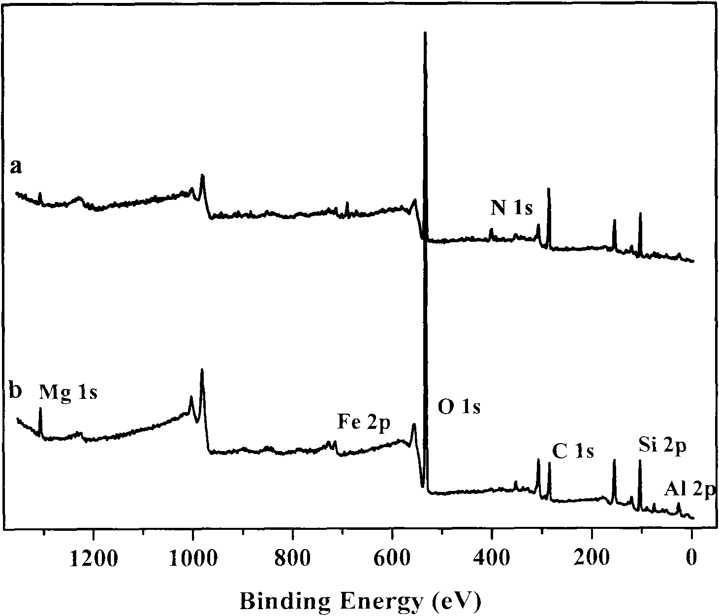 Preparation of attapulgite modified by silane coupling agent