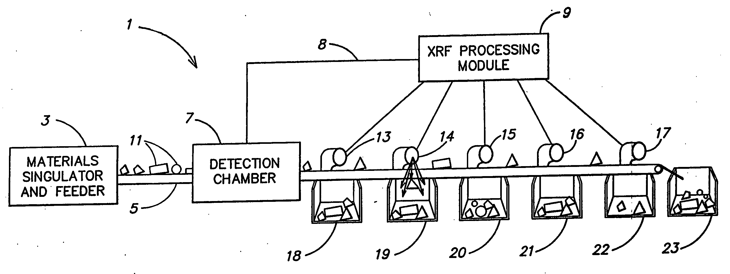 High speed materials sorting using x-ray fluorescence