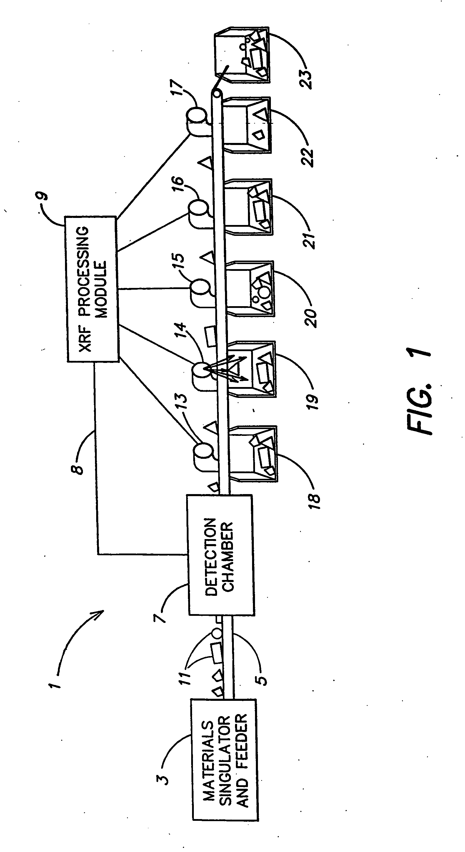 High speed materials sorting using x-ray fluorescence