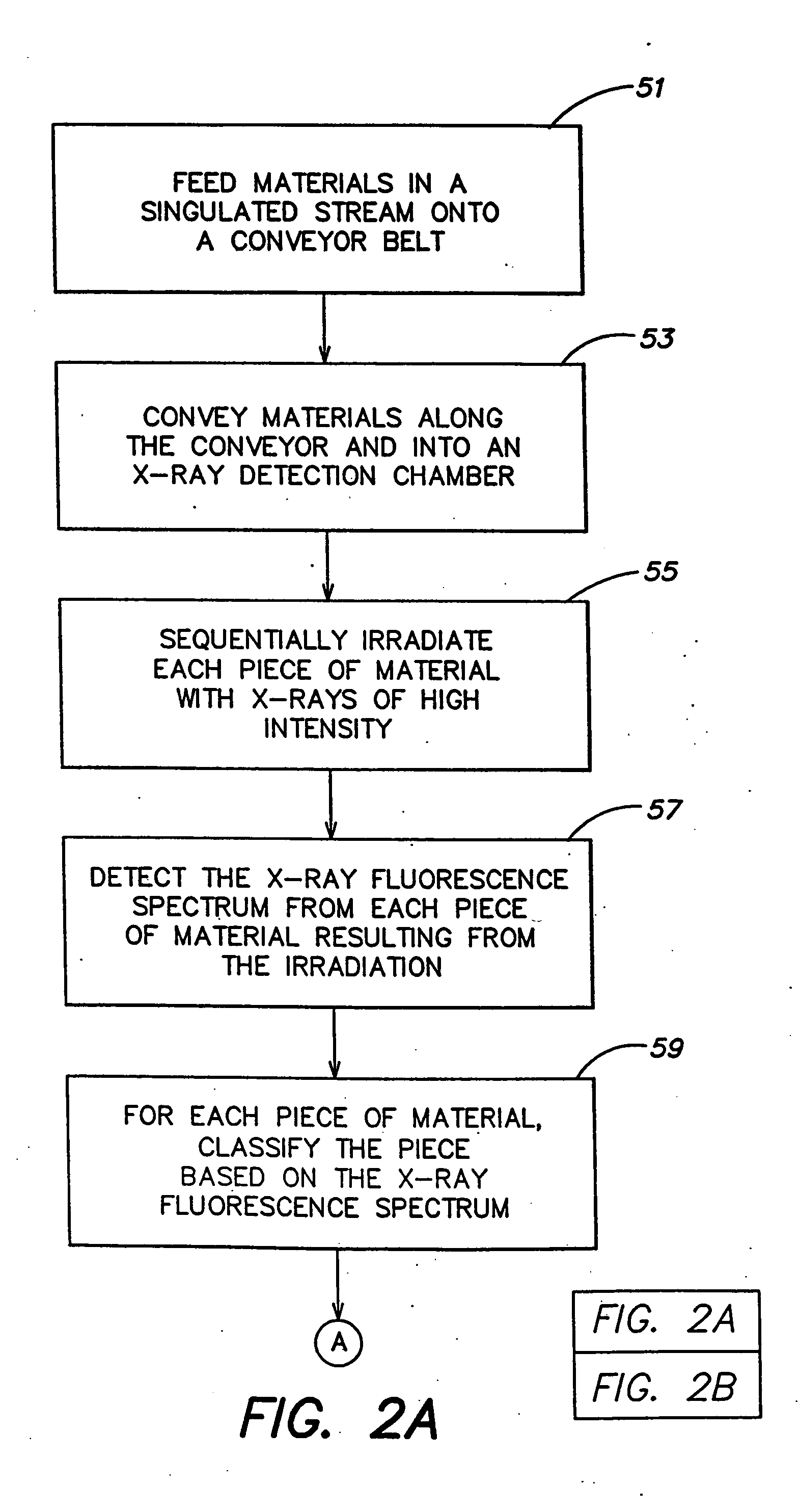 High speed materials sorting using x-ray fluorescence