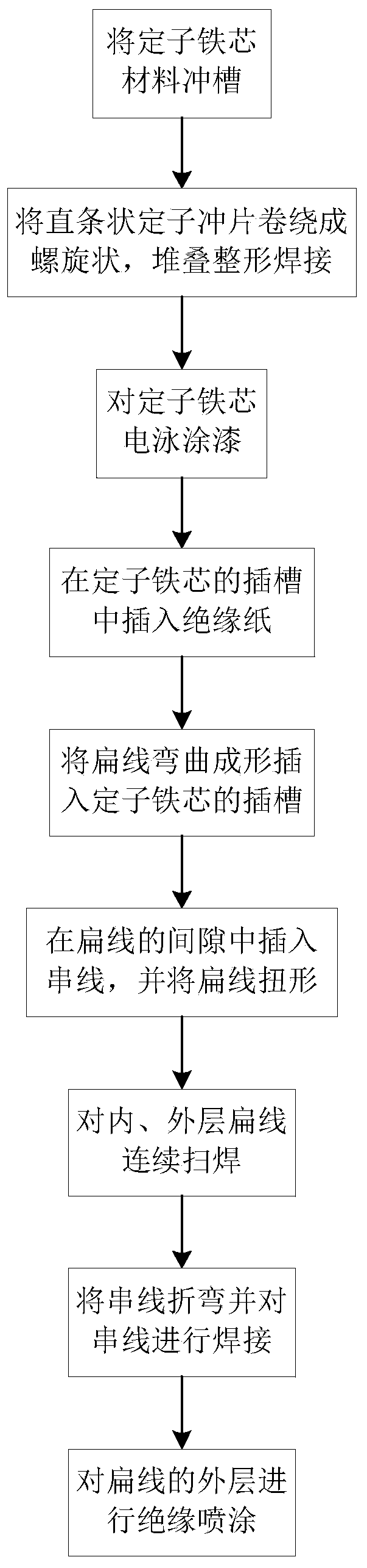 Flat copper wire motor stator assembly, manufacturing method thereof and motor using the same