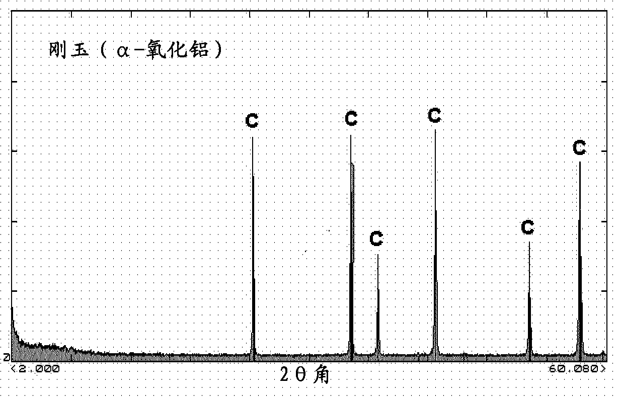 Method for the purification of alpha-alumina fibers