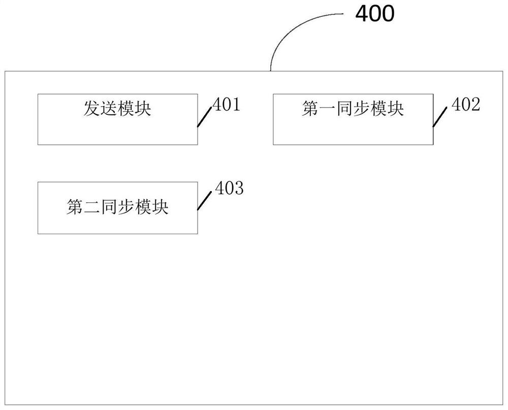 Cross-clock domain data signal synchronization method, system and device and medium