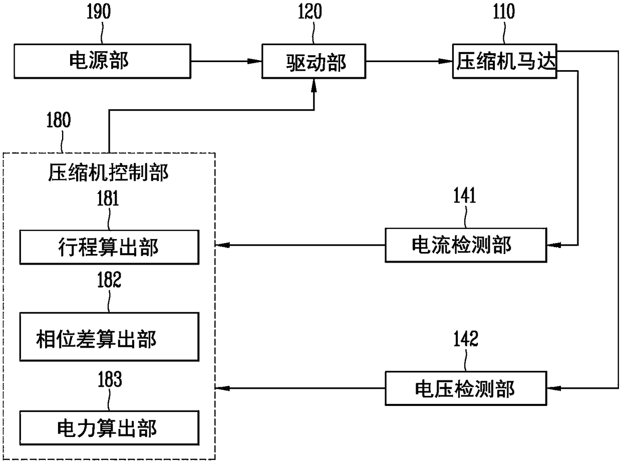 Compressor and control method for compressor