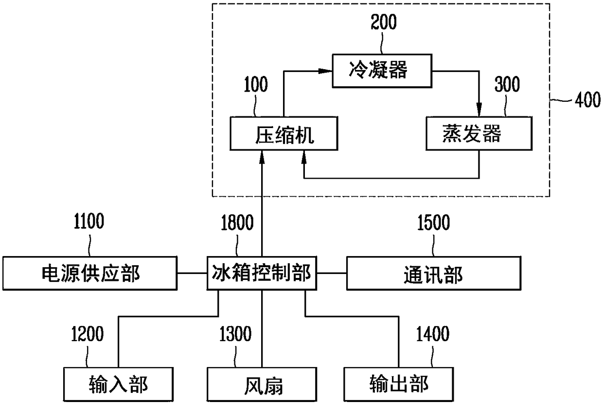 Compressor and control method for compressor