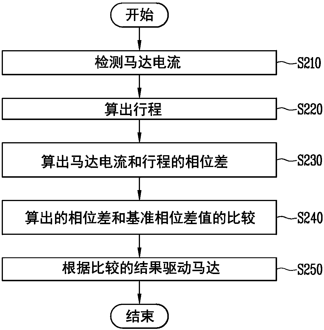 Compressor and control method for compressor