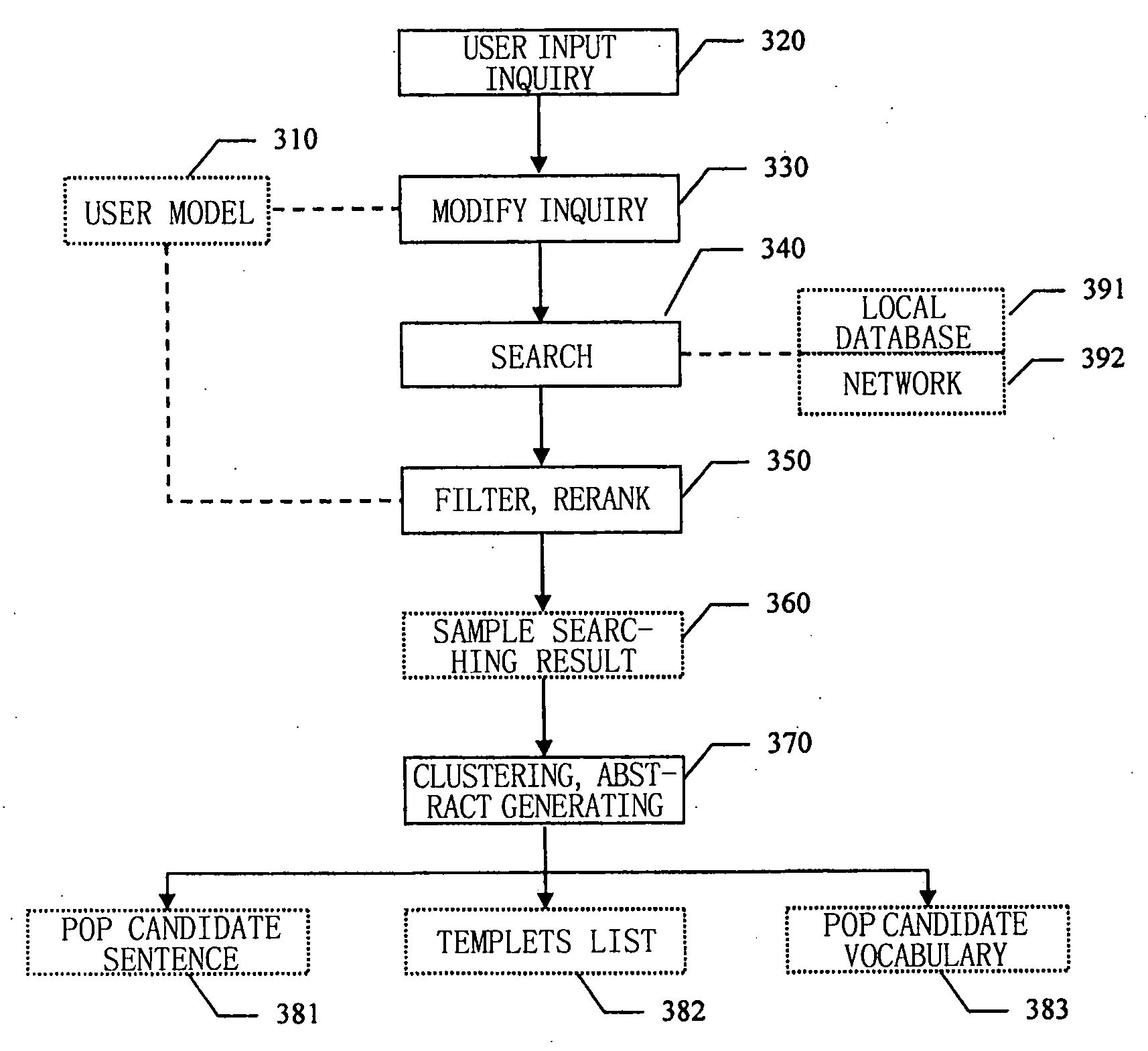 Information distribution system and information distribution method