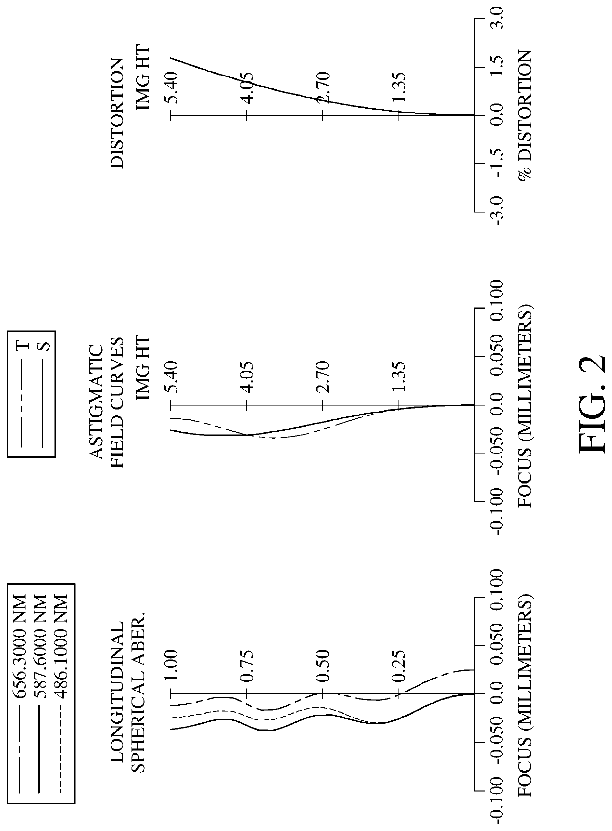 Optical image lens assembly, image capturing unit and electronic device