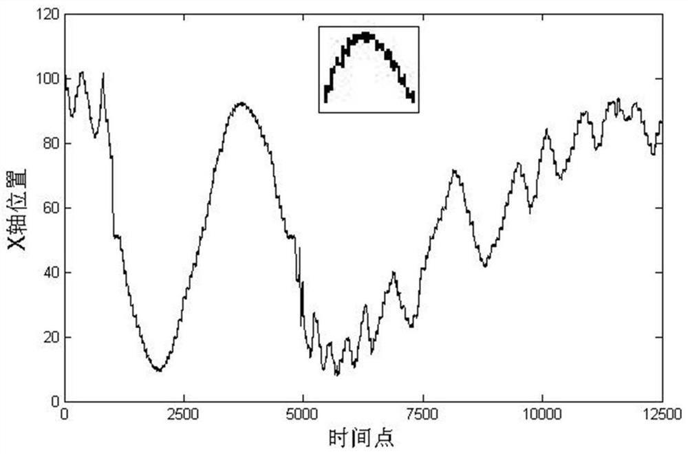 An improved sdt method applied in the field of NC machine tool monitoring