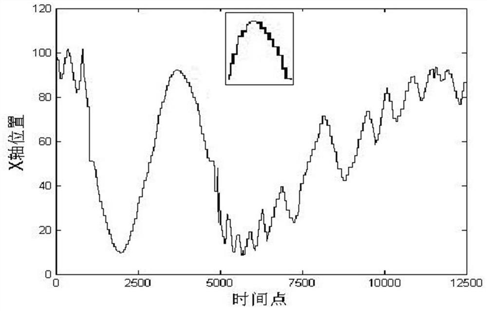 An improved sdt method applied in the field of NC machine tool monitoring