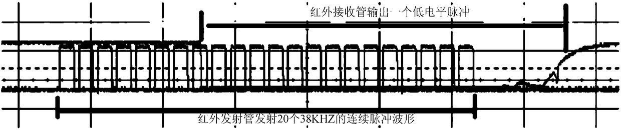 Control method and device based on infrared induction and intelligent environmental protection bucket