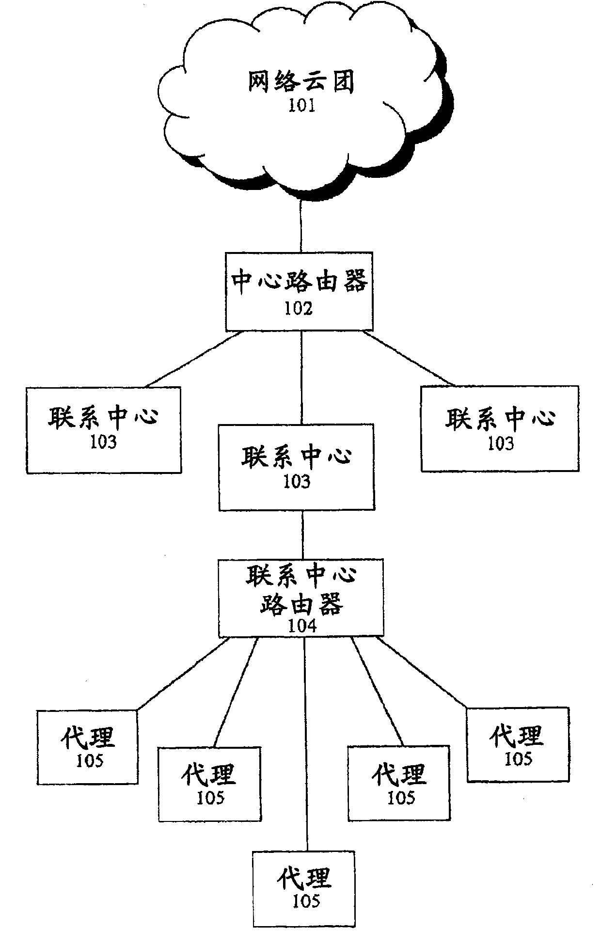 Routing callers from a set of callers in an out of order sequence