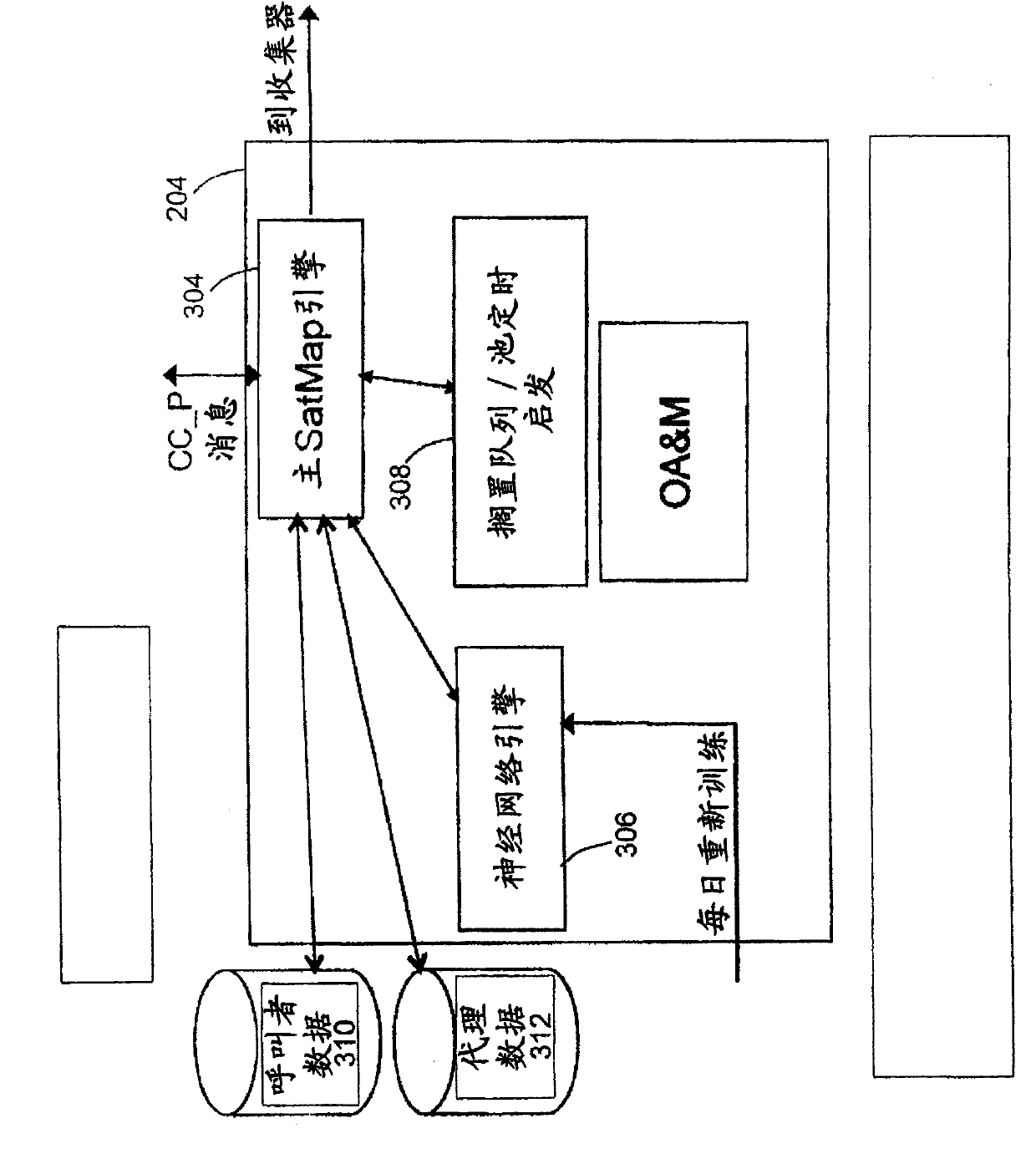 Routing callers from a set of callers in an out of order sequence