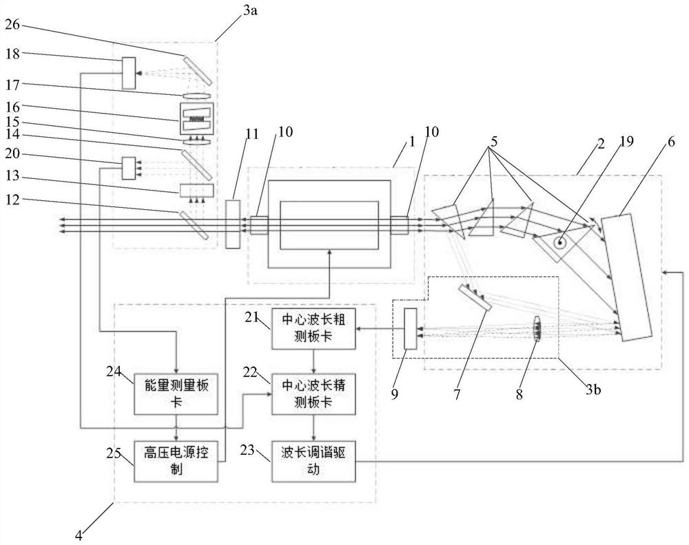 High-stability excimer laser device