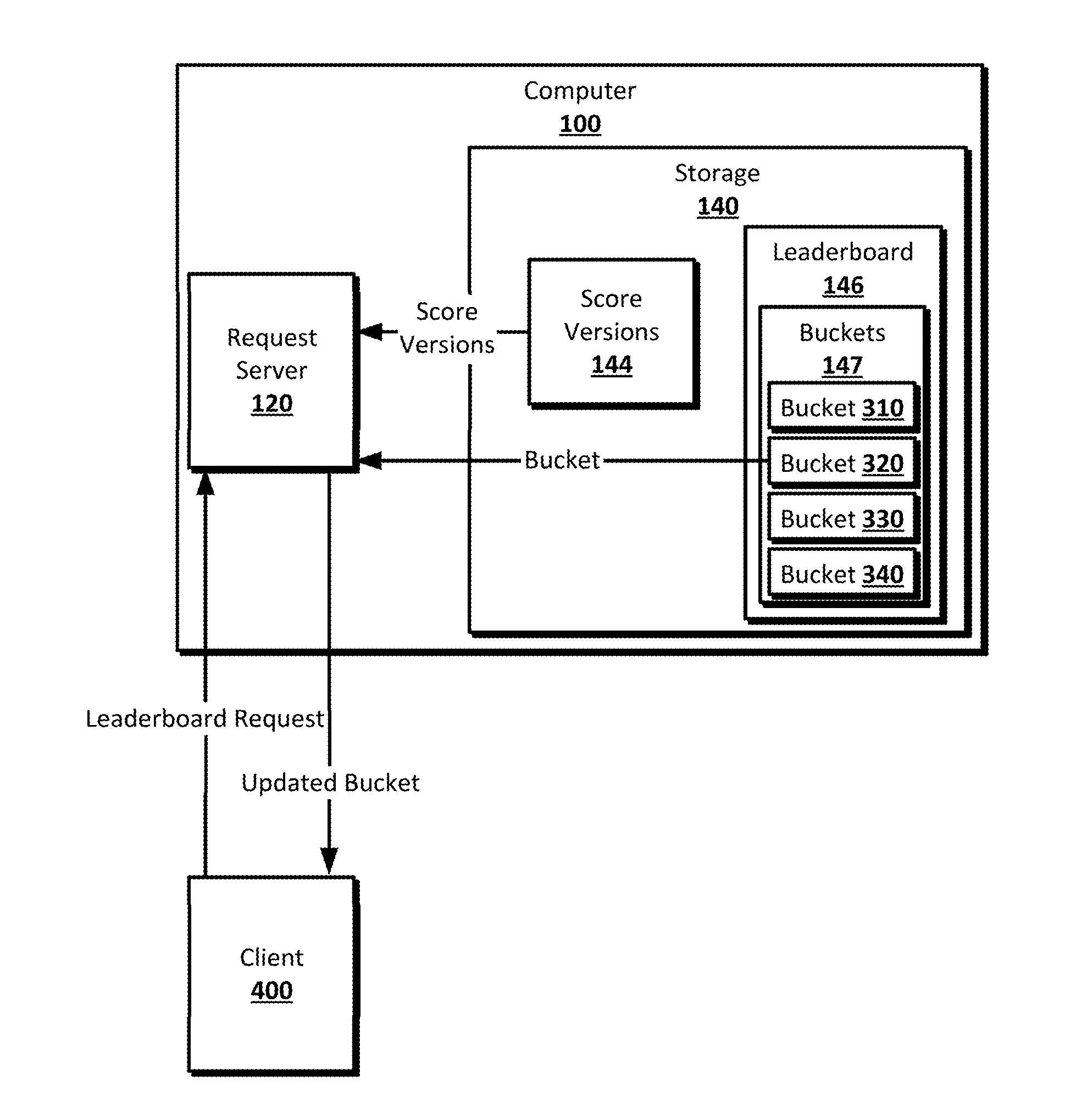 Scalable Current Leaderboard Using Delta-Encoded Updates