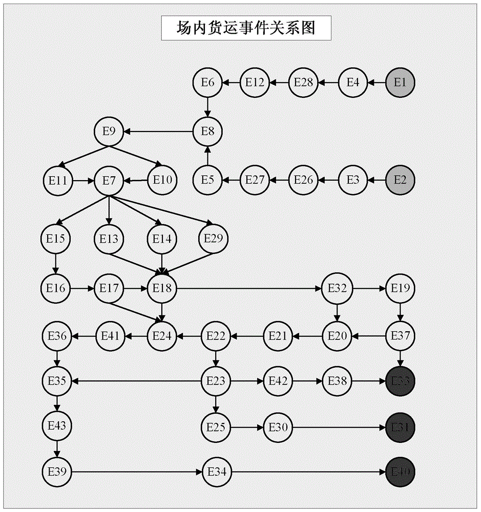 Event driven-based transaction-on-exchange goods concentralized distribution transportation system