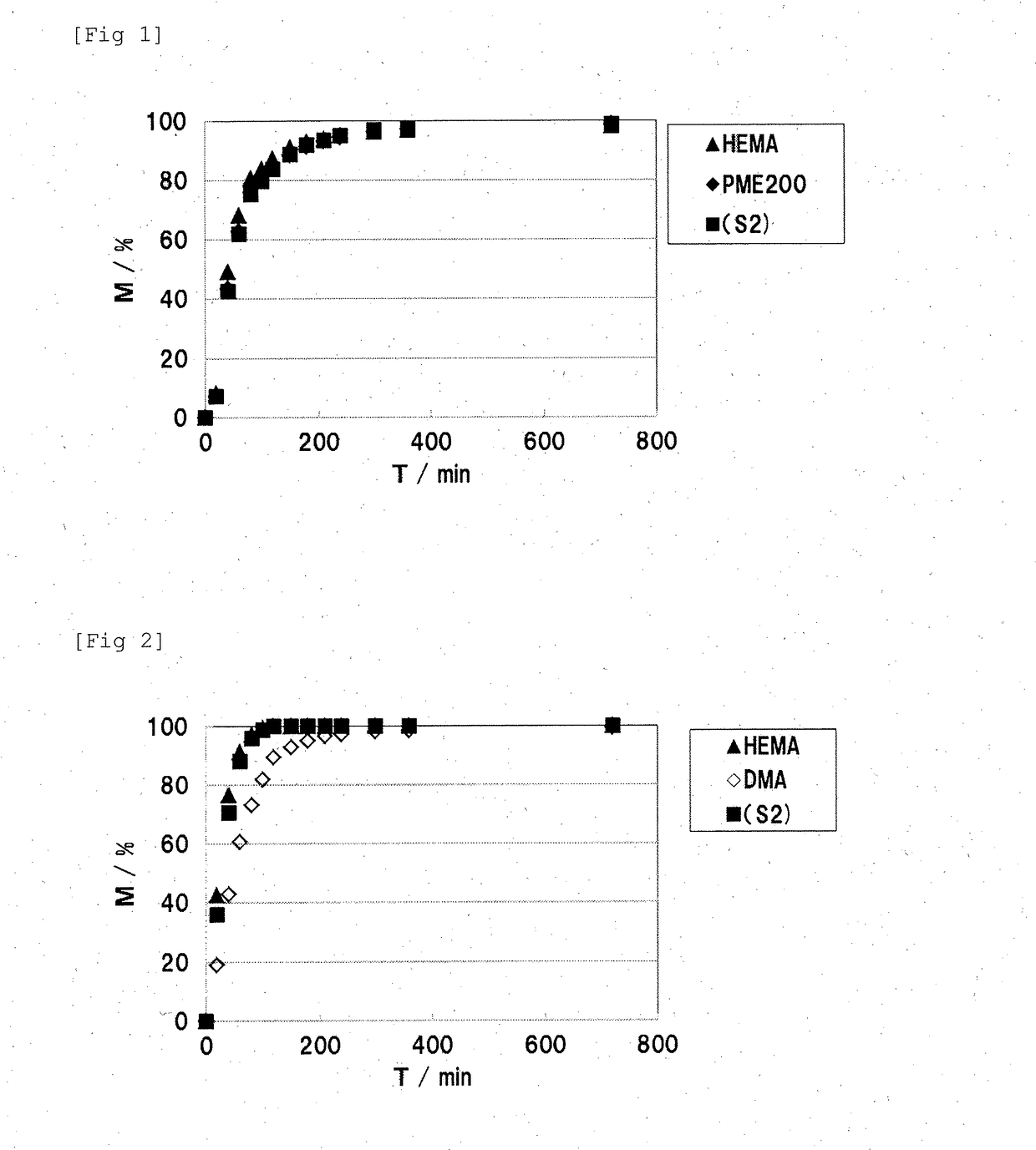 Silicone hydrogel, medical device, lens for eye and contact lens (as amended)