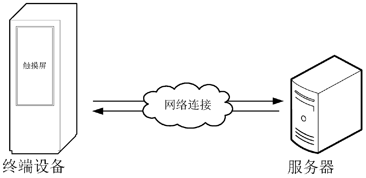 User interface pushing method and device, electronic equipment and storage medium