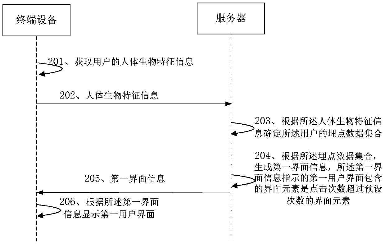 User interface pushing method and device, electronic equipment and storage medium