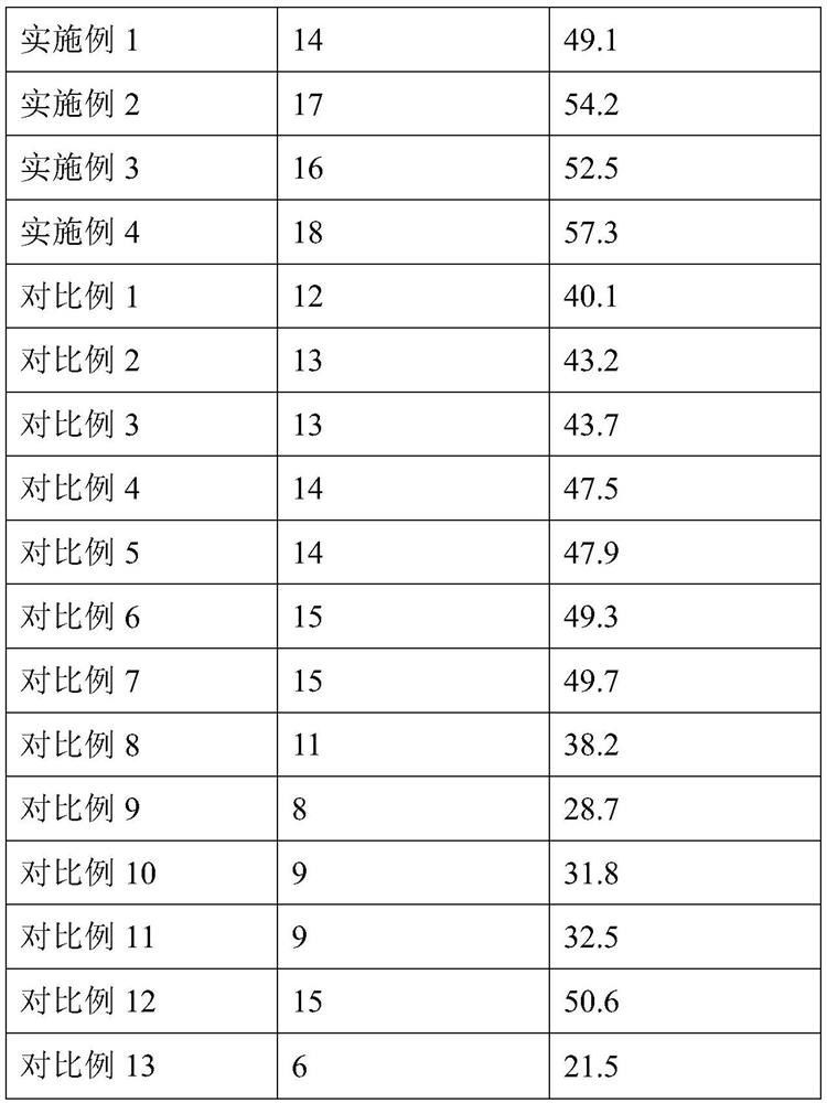 A kind of biological composition and its application of replacing ultraviolet absorber