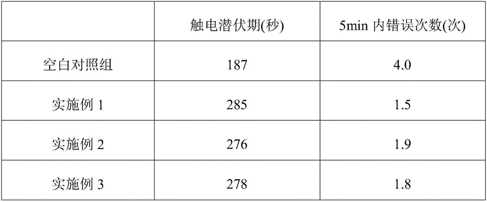 Soft capsule with function of auxiliary improvement of memory and preparation method thereof