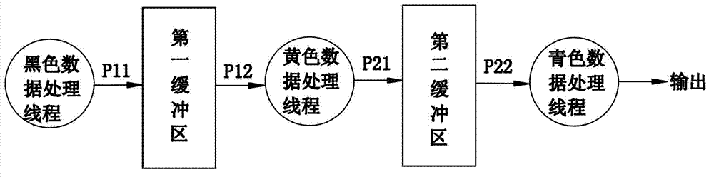 Printing data processing method and system