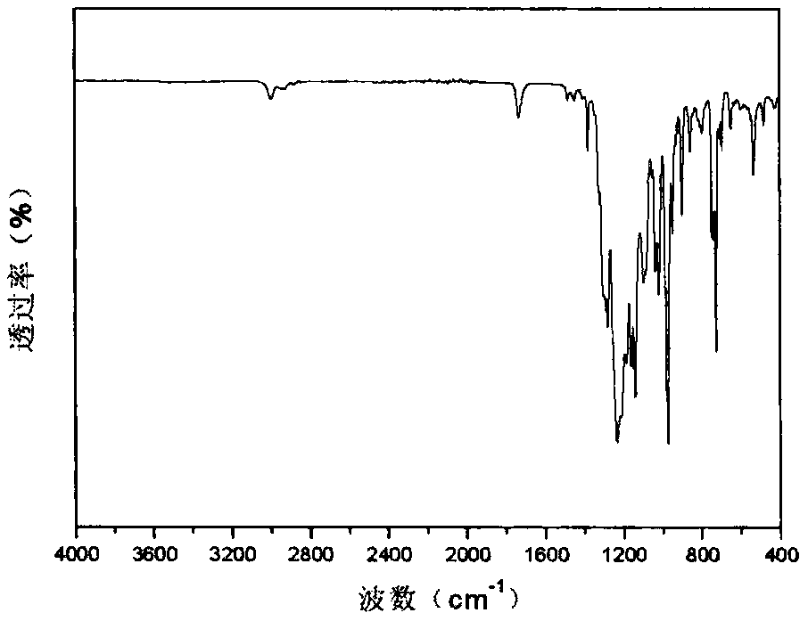 High-wear-resistance damp-proof coating composition as well as preparation method and application thereof