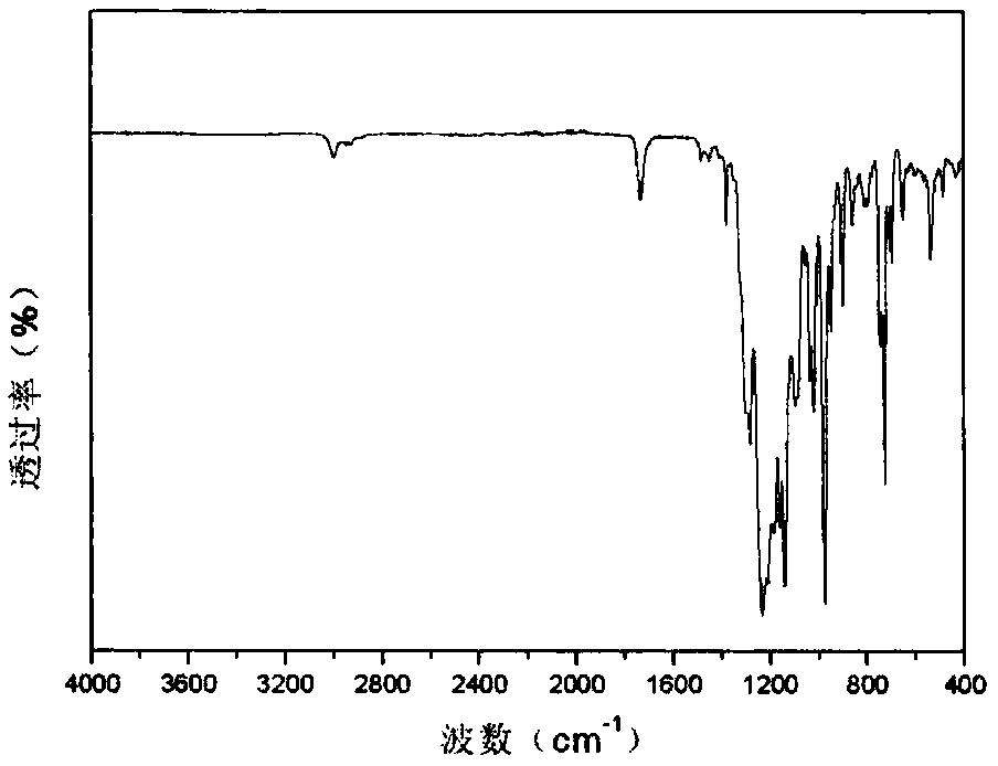 High-wear-resistance damp-proof coating composition as well as preparation method and application thereof