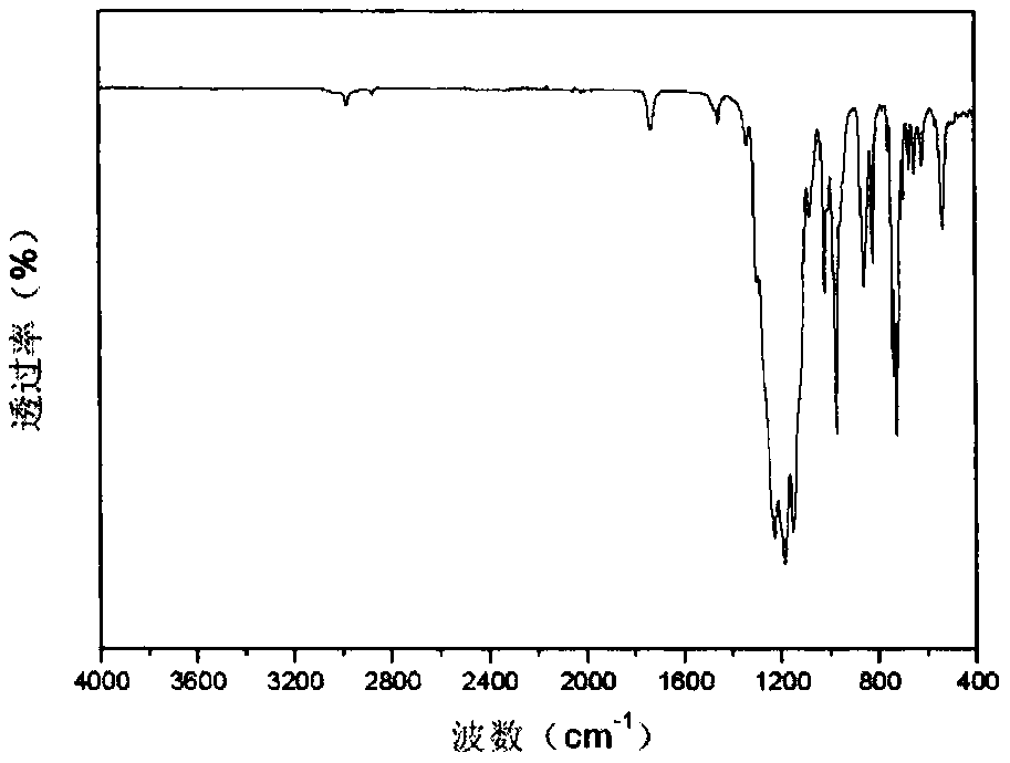 High-wear-resistance damp-proof coating composition as well as preparation method and application thereof