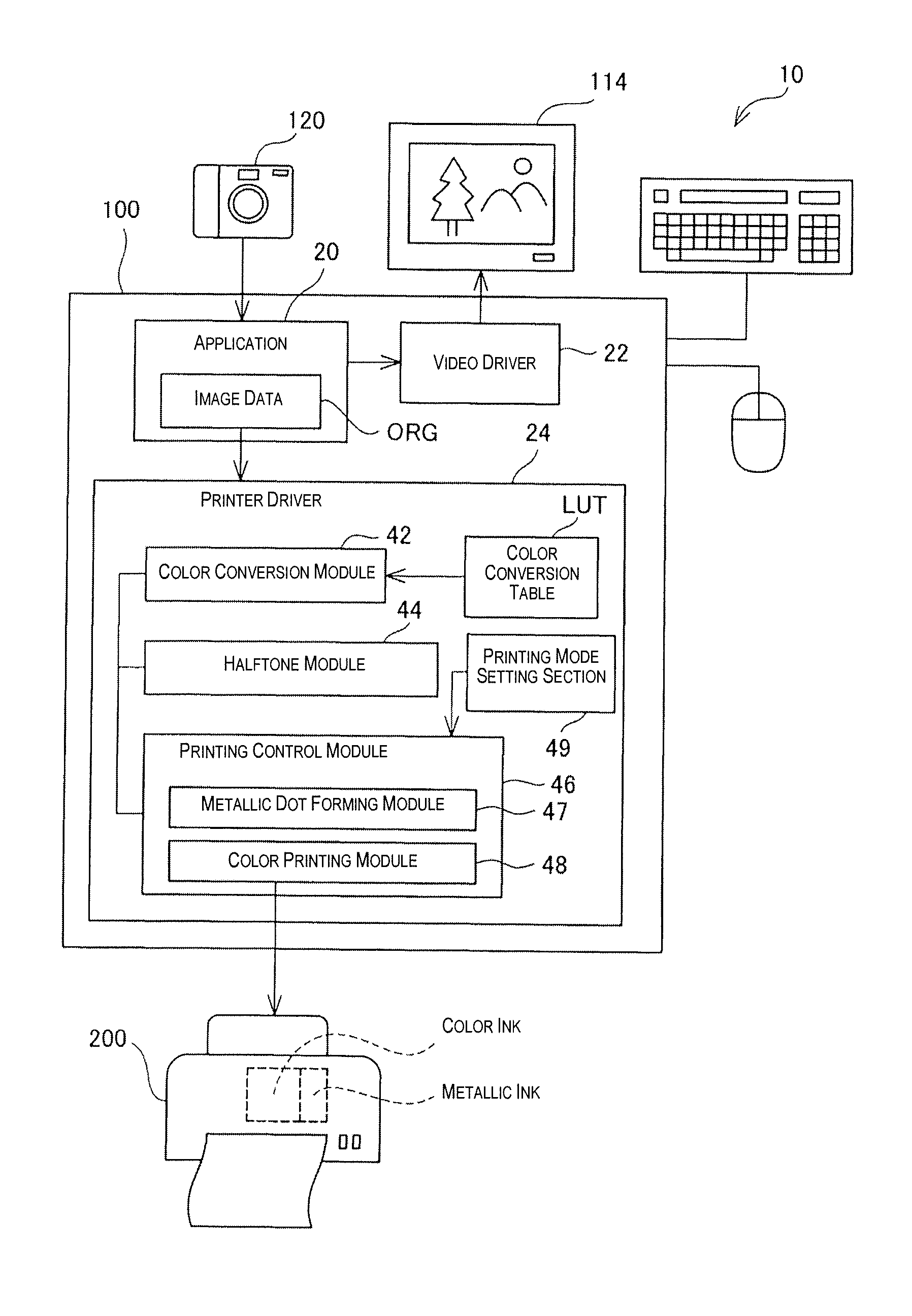 Printing device and printing method