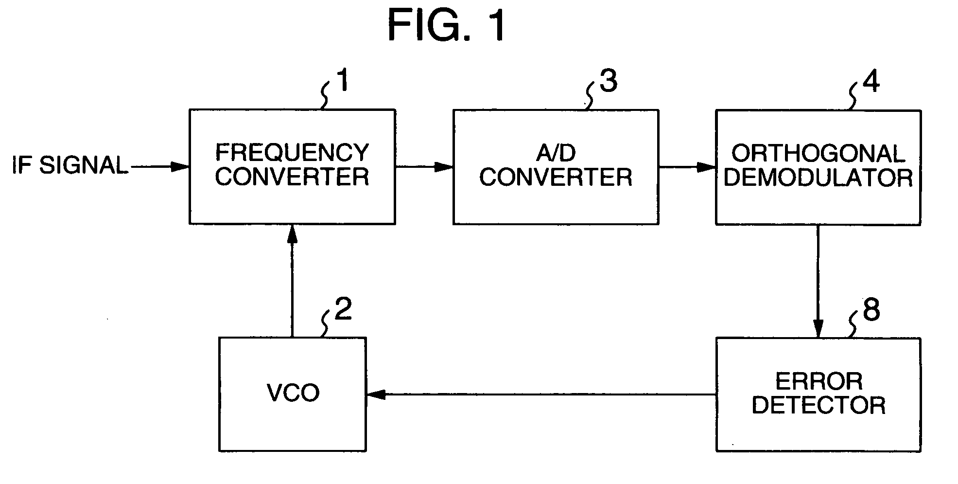 Method and detecting carrier shift amount in digital transmission signal, method of correcting carrier shift amount, and receiver employing these methods