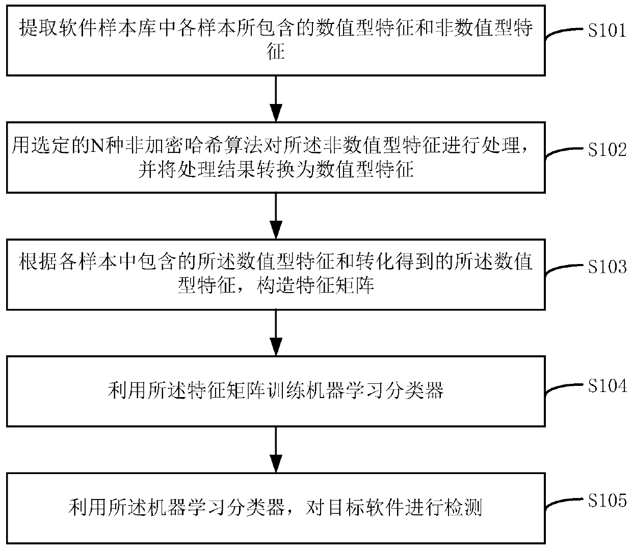 Software detection method, device, equipment and storage medium