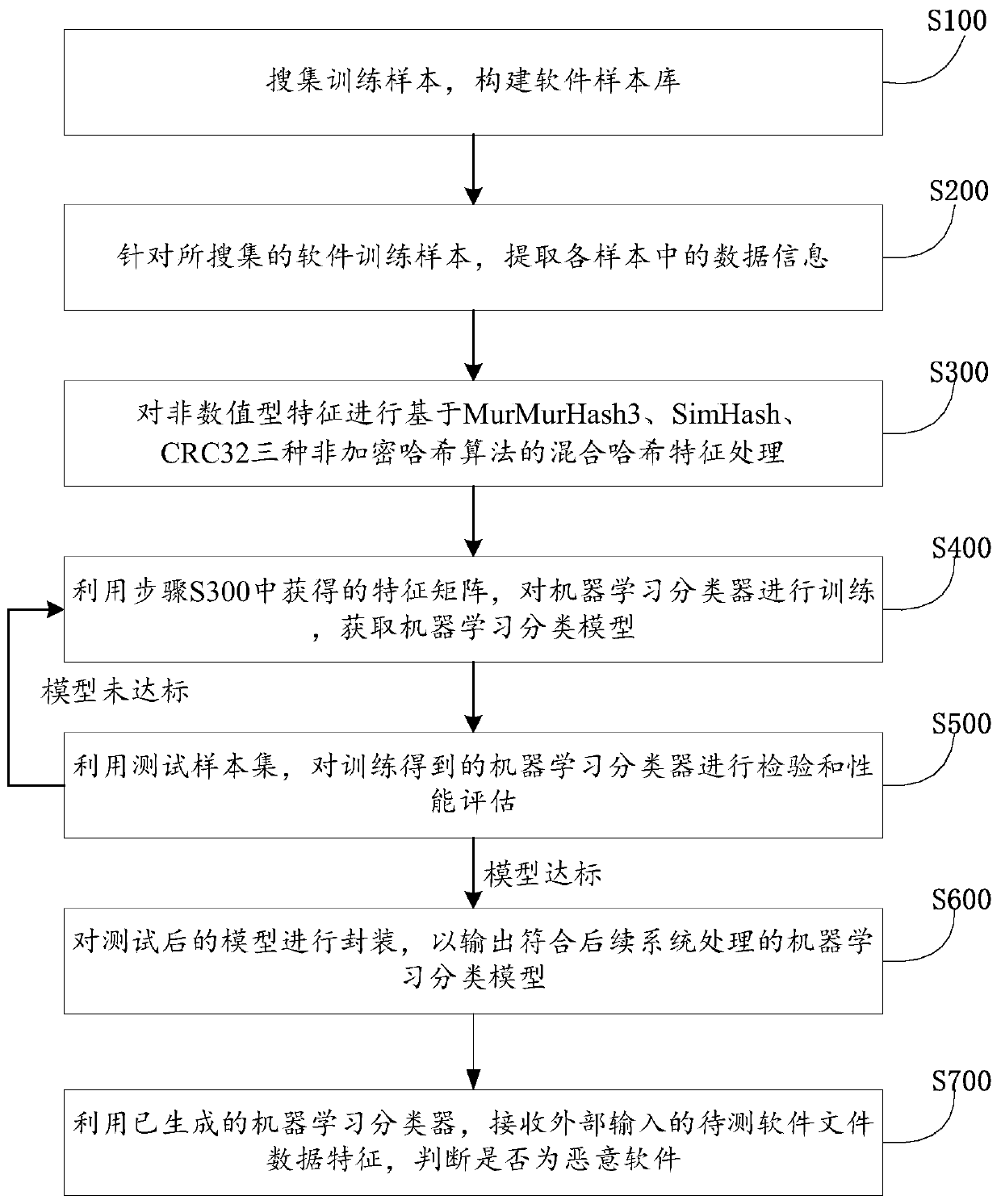 Software detection method, device, equipment and storage medium