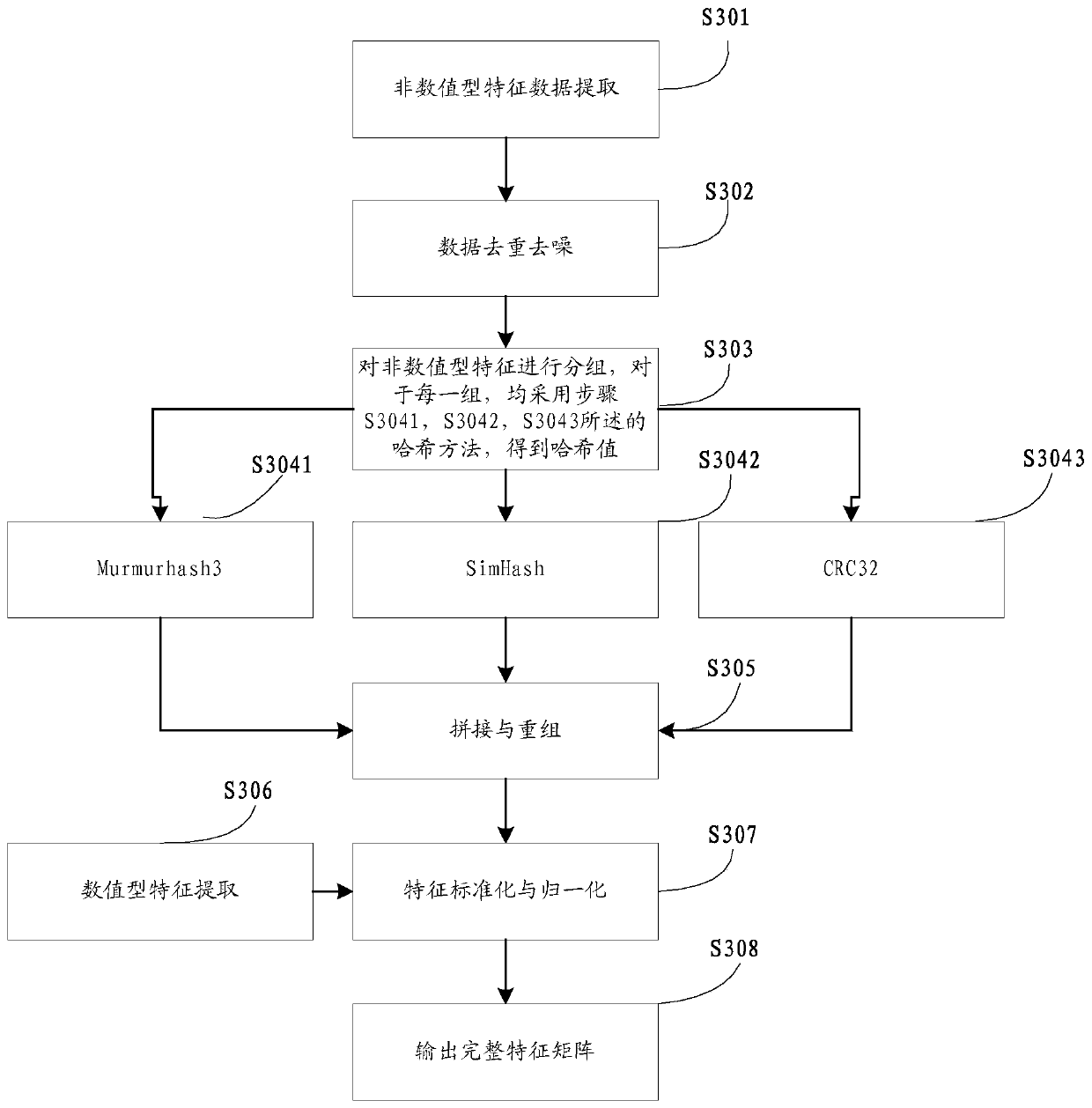 Software detection method, device, equipment and storage medium