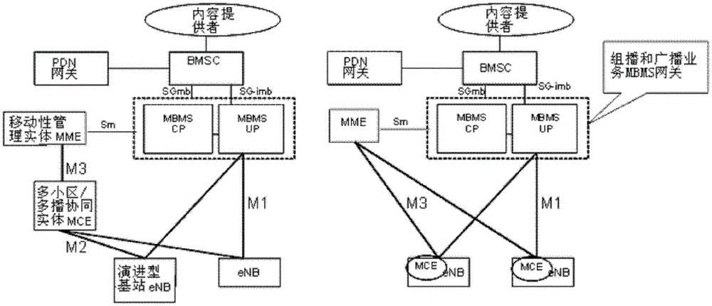 Method and device for trunking service transmission