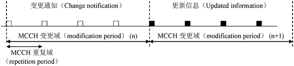 Method and device for trunking service transmission