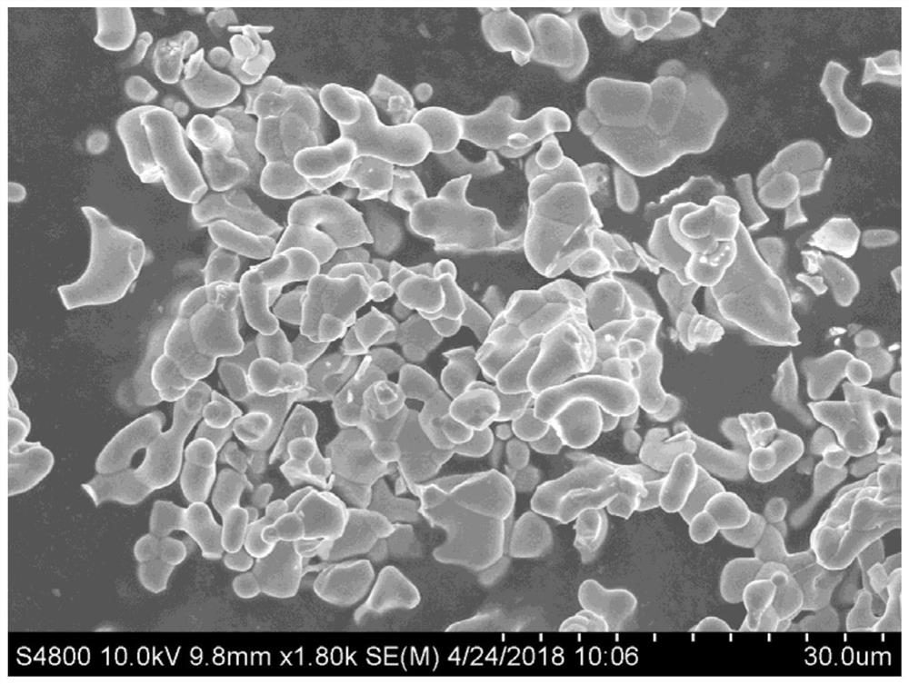 A kind of preparation method of rare earth sulfide and/or rare earth sulfur oxide coloring agent