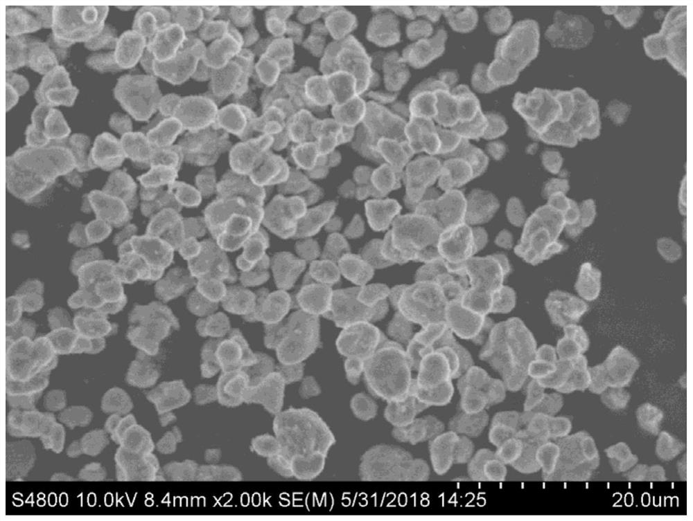 A kind of preparation method of rare earth sulfide and/or rare earth sulfur oxide coloring agent