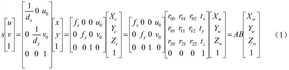 A 3D four-wheel alignment detection method based on homography matrix optimization