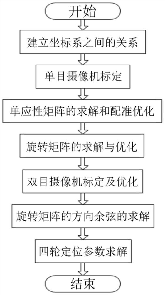 A 3D four-wheel alignment detection method based on homography matrix optimization