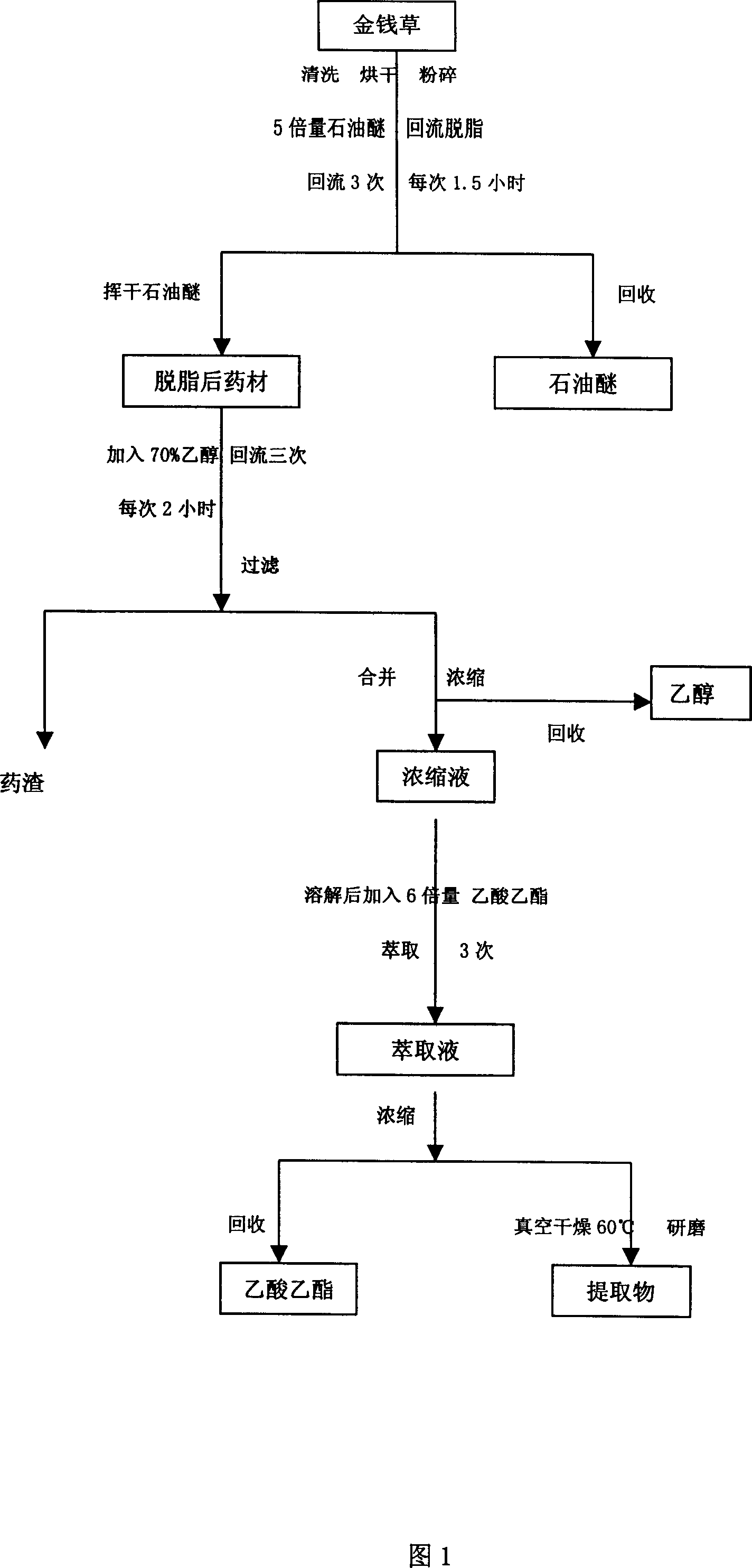 Pharmaceutical composition for treating disease of liver and gallbladder system and preparation and use thereof