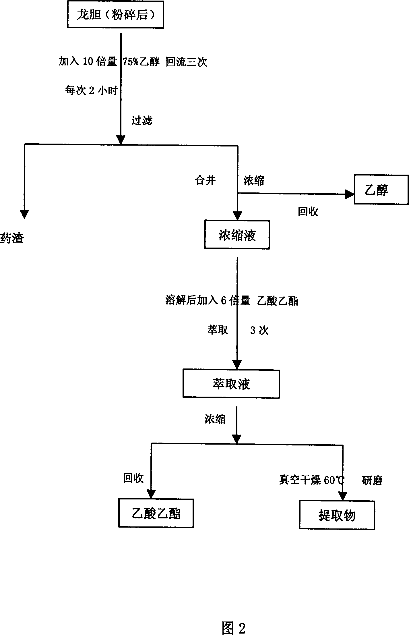 Pharmaceutical composition for treating disease of liver and gallbladder system and preparation and use thereof